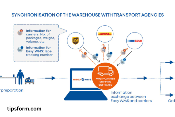 Track Packages from Multiple Carriers with Ease