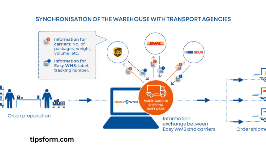 Track Packages from Multiple Carriers with Ease