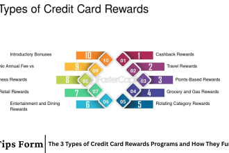 The 3 Types of Credit Card Rewards Programs and How They Function